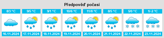 Výhled počasí pro místo Marathon County na Slunečno.cz