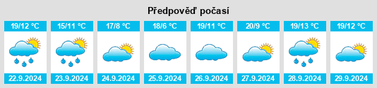 Výhled počasí pro místo Mauston na Slunečno.cz