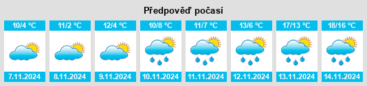 Výhled počasí pro místo McFarland na Slunečno.cz