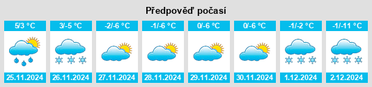 Výhled počasí pro místo Montello na Slunečno.cz