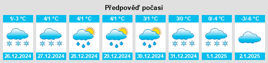 Výhled počasí pro místo Mosinee na Slunečno.cz