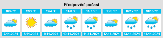 Výhled počasí pro místo Mukwonago na Slunečno.cz