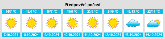 Výhled počasí pro místo Muskego na Slunečno.cz