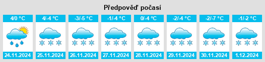 Výhled počasí pro místo Neillsville na Slunečno.cz