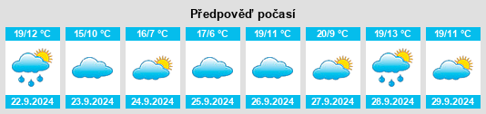 Výhled počasí pro místo Nekoosa na Slunečno.cz