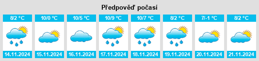 Výhled počasí pro místo New Lisbon na Slunečno.cz