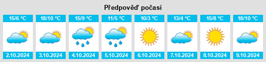 Výhled počasí pro místo Niagara na Slunečno.cz