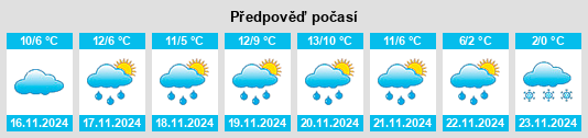 Výhled počasí pro místo North La Crosse na Slunečno.cz