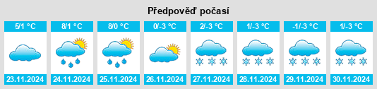 Výhled počasí pro místo Oak Knoll na Slunečno.cz