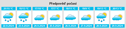 Výhled počasí pro místo Oconomowoc na Slunečno.cz