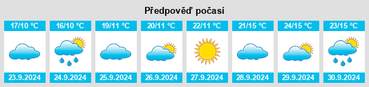 Výhled počasí pro místo Oostburg na Slunečno.cz