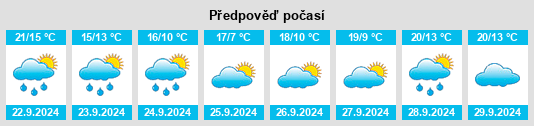 Výhled počasí pro místo Orfordville na Slunečno.cz