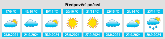 Výhled počasí pro místo Pardeeville na Slunečno.cz