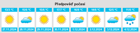 Výhled počasí pro místo Denizli na Slunečno.cz