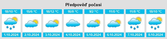 Výhled počasí pro místo Peshtigo na Slunečno.cz