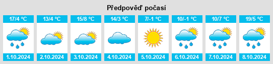 Výhled počasí pro místo Phillips na Slunečno.cz