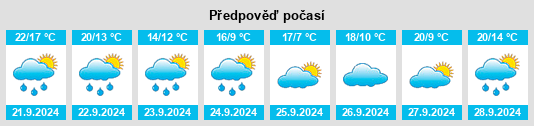 Výhled počasí pro místo Platteville na Slunečno.cz