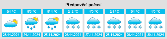 Výhled počasí pro místo Racine County na Slunečno.cz