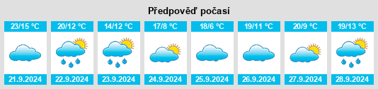 Výhled počasí pro místo Reedsburg na Slunečno.cz