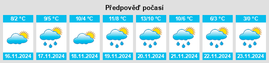 Výhled počasí pro místo Reedsville na Slunečno.cz