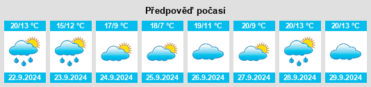 Výhled počasí pro místo Sauk City na Slunečno.cz