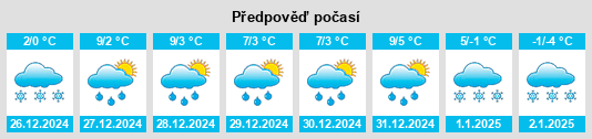 Výhled počasí pro místo Sheboygan na Slunečno.cz