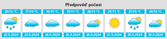 Výhled počasí pro místo Sheboygan County na Slunečno.cz