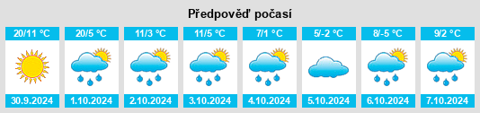 Výhled počasí pro místo Shell Lake na Slunečno.cz