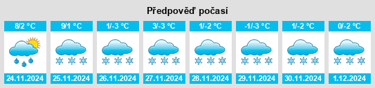 Výhled počasí pro místo Sturtevant na Slunečno.cz