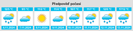 Výhled počasí pro místo Sun Prairie na Slunečno.cz