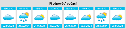 Výhled počasí pro místo Tomah na Slunečno.cz