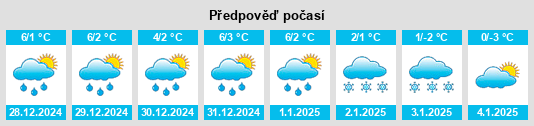 Výhled počasí pro místo Waunakee na Slunečno.cz