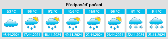 Výhled počasí pro místo Wausau na Slunečno.cz