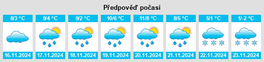 Výhled počasí pro místo Wausau Junction na Slunečno.cz