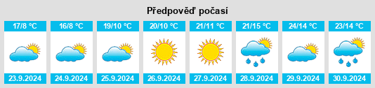 Výhled počasí pro místo Wautoma na Slunečno.cz