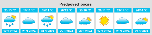 Výhled počasí pro místo West Allis na Slunečno.cz