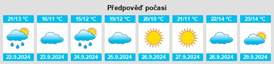 Výhled počasí pro místo Whitewater na Slunečno.cz