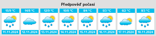 Výhled počasí pro místo Blue Hills na Slunečno.cz