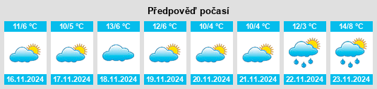 Výhled počasí pro místo East Windsor na Slunečno.cz