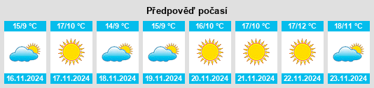 Výhled počasí pro místo Fillmore na Slunečno.cz