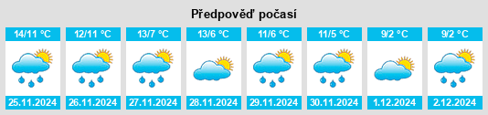 Výhled počasí pro místo Vine Hill na Slunečno.cz