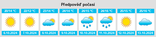 Výhled počasí pro místo Koen na Slunečno.cz