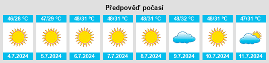 Výhled počasí pro místo Bullhead City na Slunečno.cz