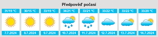 Výhled počasí pro místo Chinle na Slunečno.cz