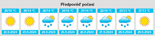 Výhled počasí pro místo Cibecue na Slunečno.cz