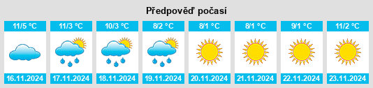 Výhled počasí pro místo Clarkdale na Slunečno.cz