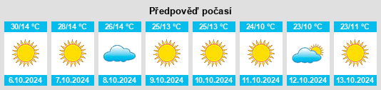 Výhled počasí pro místo Coconino County na Slunečno.cz