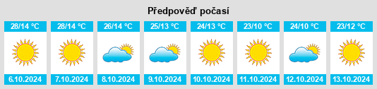 Výhled počasí pro místo Colorado City na Slunečno.cz