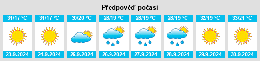 Výhled počasí pro místo Cordes Lakes na Slunečno.cz