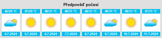 Výhled počasí pro místo Desert Hills na Slunečno.cz
